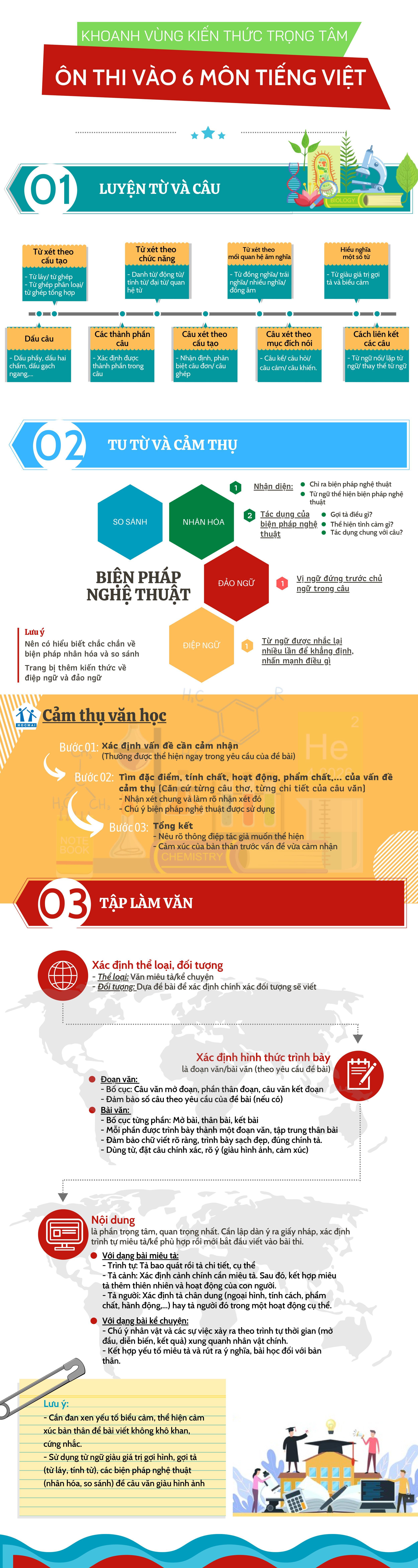 đề thi vào lớp 6 môn Tiếng Việt