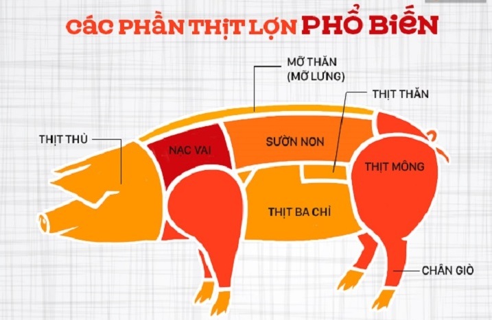 6. Các Món Thịt Lợn Nướng Nổi Tiếng