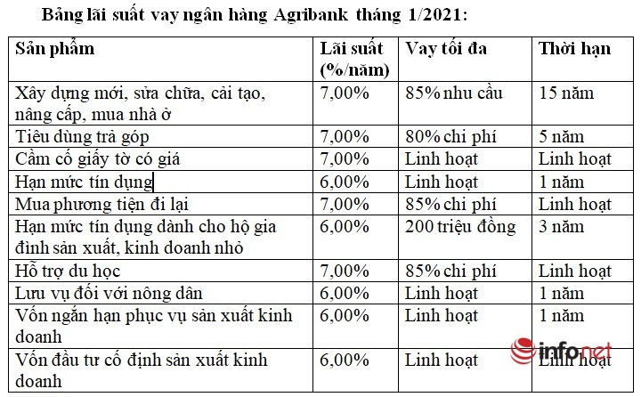 4. Cách Tính Lãi Suất Gửi Tiết Kiệm