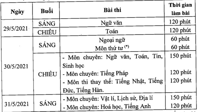 Dự kiến lịch thi vào lớp 10 chuyên ở Hà Nội