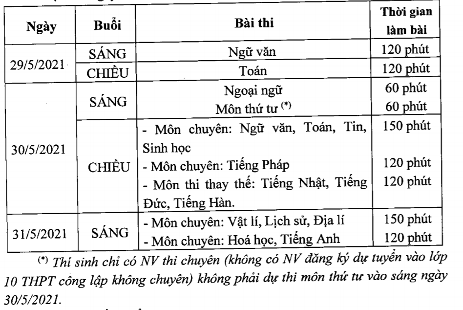 Điểm chuẩn vào lớp 10 THPT Chuyên Nguyễn Huệ