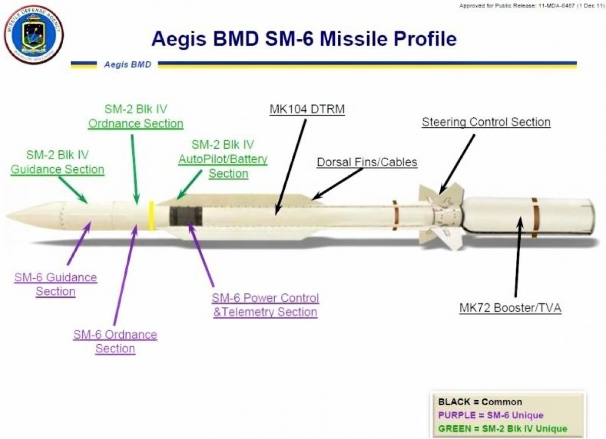 Khám phá sức mạnh siêu tên lửa SM-6 block dual II Mỹ bí mật thử nghiệm