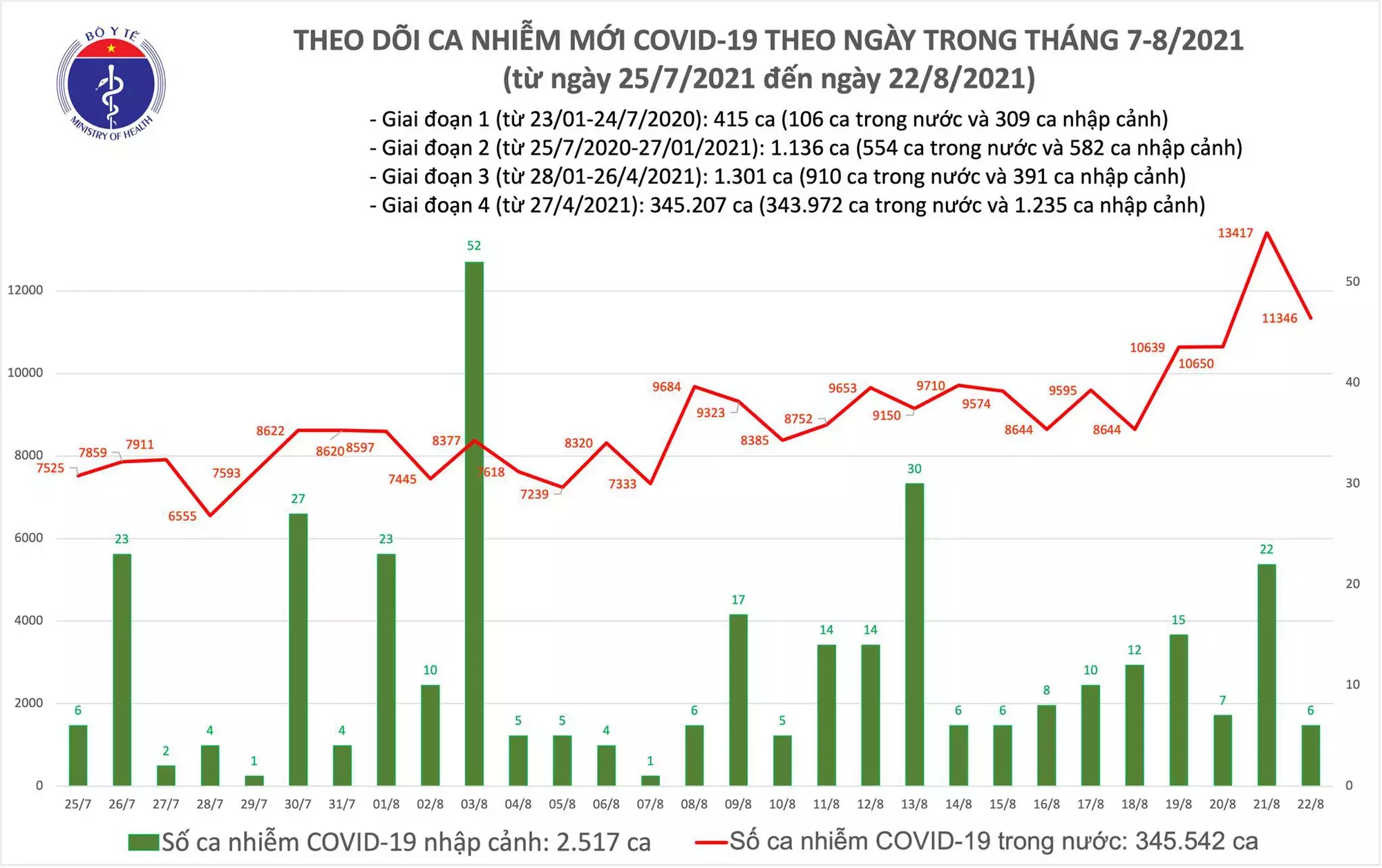 COVID-19,Bản tin dịch COVID-19 tối 228,ca mắc COVID-19,ti&234,m vaccine COVID-19,B&236,nh Dương,TP HCM