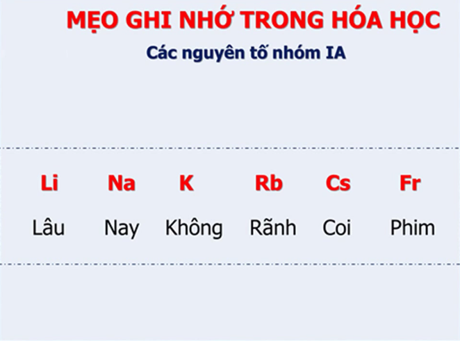 Cách Ghi Nhớ Bảng Tuần Hoàn Hóa Học - Mẹo Hiệu Quả Dễ Dàng