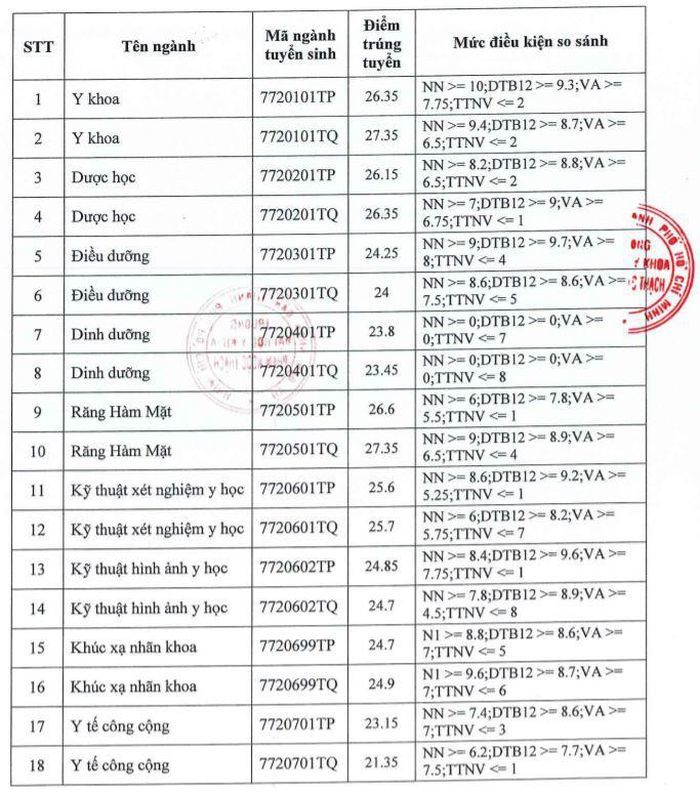 6. Địa chỉ Uy tín Khám và Điều trị Tật Khúc Xạ