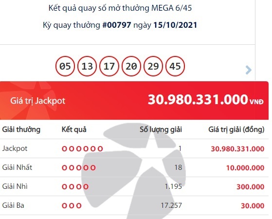 Một người ở Hà Tĩnh trúng Vietlott giải Jackpot hơn 30 tỷ đồng