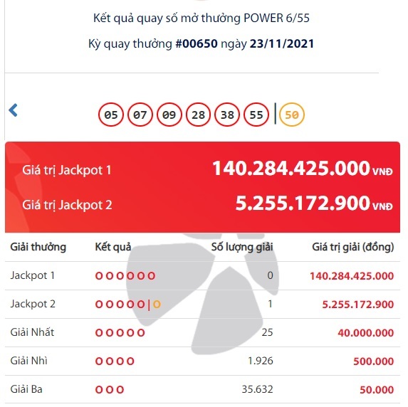 Một người ở Hà Nội vừa trúng Vietlott hơn 5 tỷ đồng