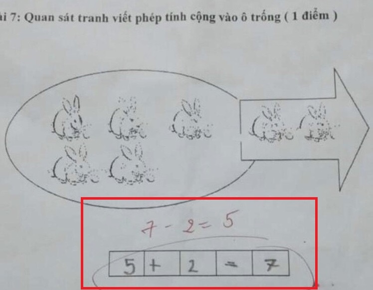 Bài toán lớp 1 yêu cầu một đằng, minh họa một nẻo khiến học sinh bị gạch sai còn phụ huynh tranh cãi ỏm tỏi