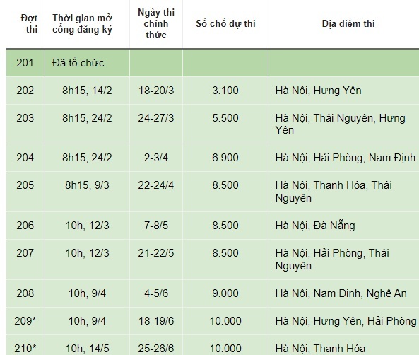 Lịch các kỳ thi đánh giá năng lực năm 2022