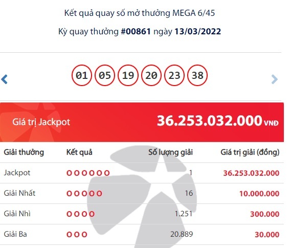 Một người ở TP HCM vừa trúng Jackpot hơn 36 tỷ đồng, trở thành tỷ phú Vietlott đầu tiên tháng 3