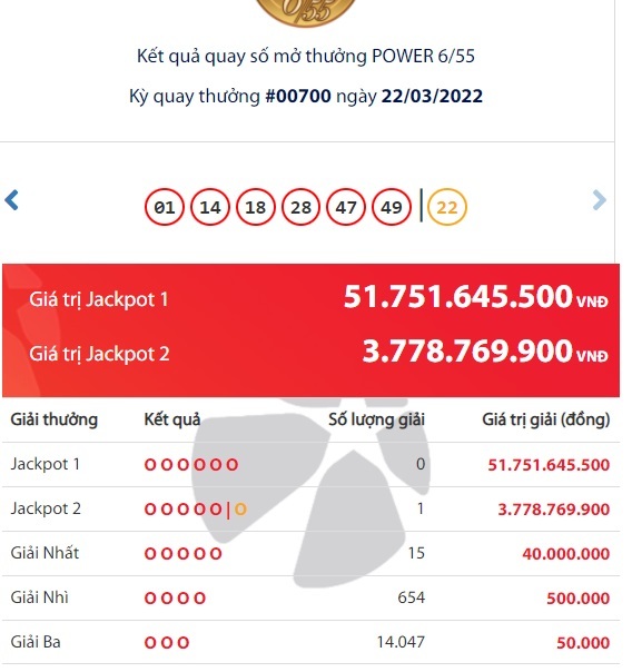 Vietlott lottery results on March 22, where is the Jackpot winner of more than 3.7 billion dong?