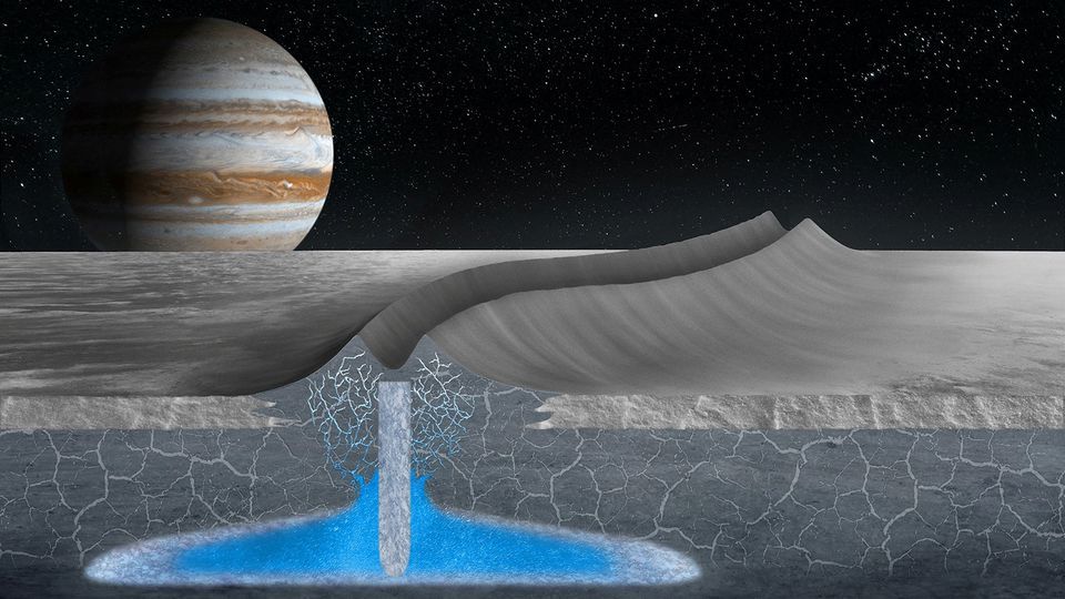Traces reveal Jupiter's moon like Greenland on Earth
