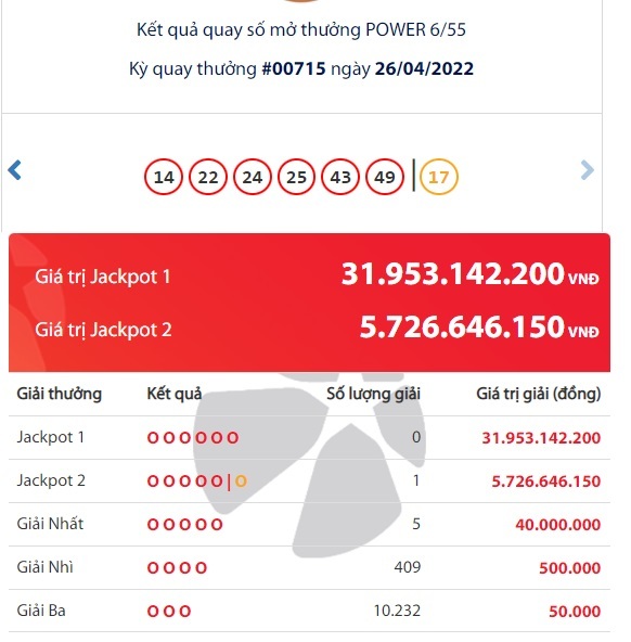 Vietlott lottery results on April 26, where are the Jackpot winners of more than 5.7 billion VND?