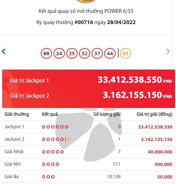 Vietlott lottery results on April 28, where are the Jackpot winners of more than 3.1 billion VND?