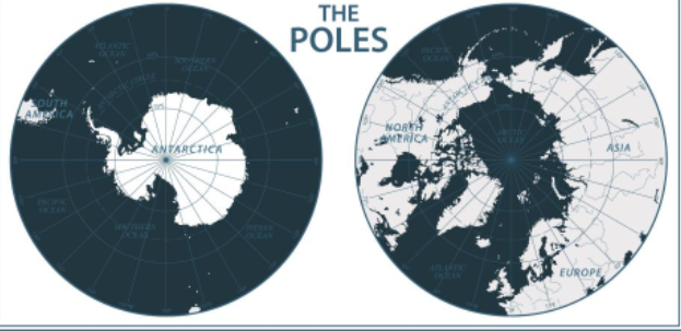 North Pole or Antarctica, which is colder?