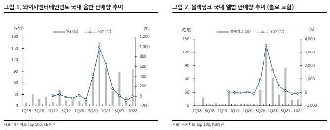 Blackpink được kỳ vọng ‘viết lại lịch sử các nhóm nhạc nữ Kpop’, cổ phiếu YG Entertainment tăng giá vèo vèo