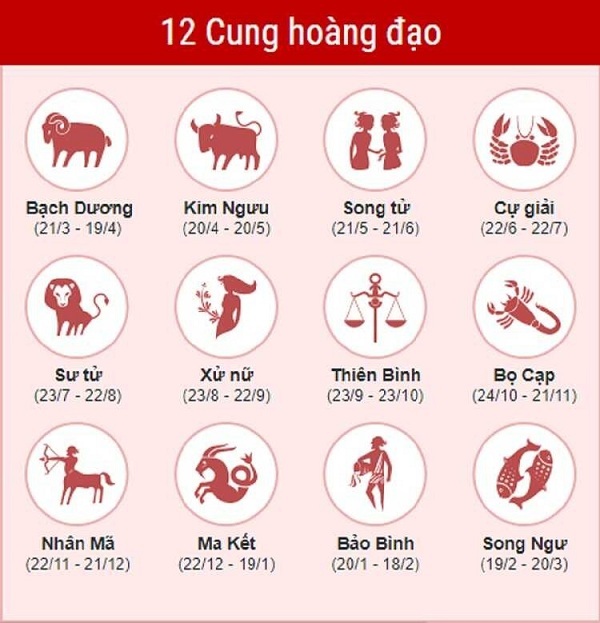 Tổng Quan Về 8/12 Cung Hoàng Đạo